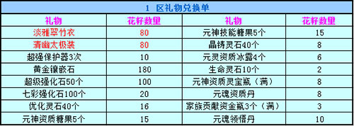 春秋Q传