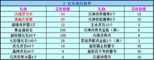 春秋Q传