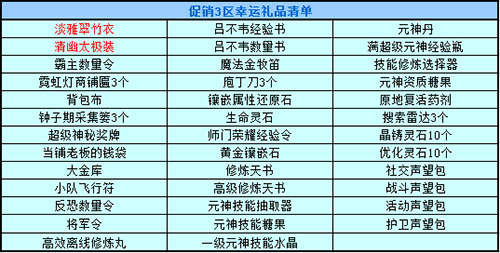 春秋Q传
