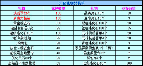 春秋Q传