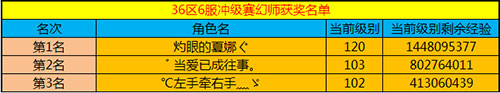 春秋Q传