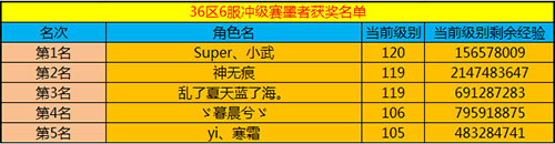 春秋Q传