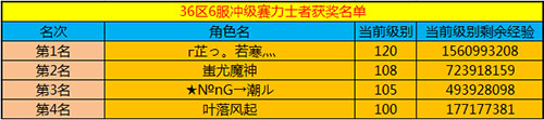 春秋Q传
