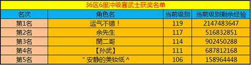 春秋Q传
