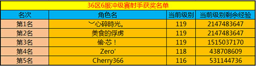 春秋Q传