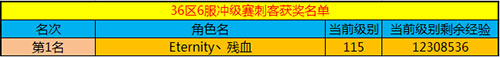 春秋Q传