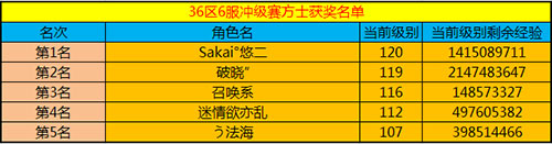 春秋Q传
