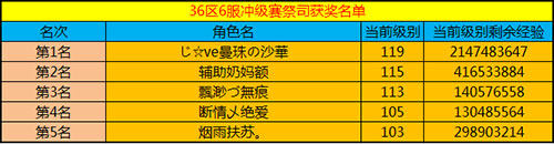 春秋Q传