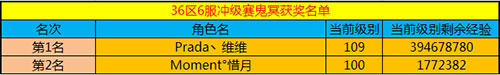 春秋Q传
