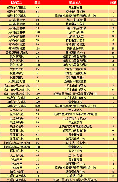 春秋Q传