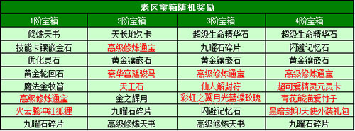 春秋Q传
