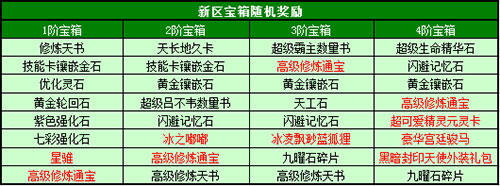 春秋Q传