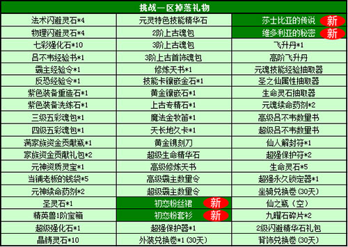 春秋Q传