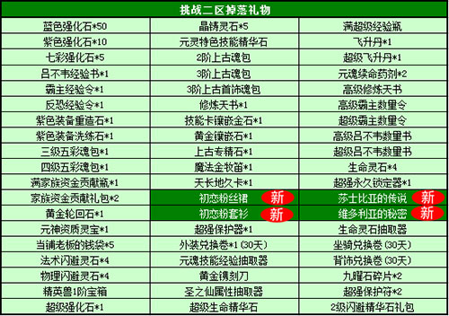春秋Q传
