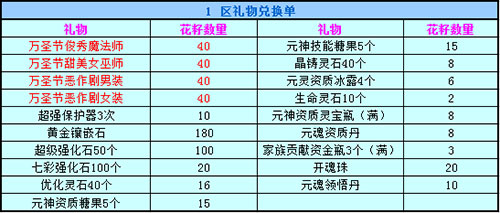 春秋Q传