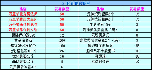 春秋Q传