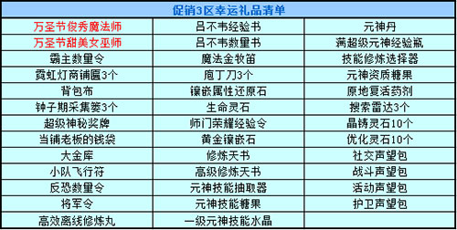 春秋Q传