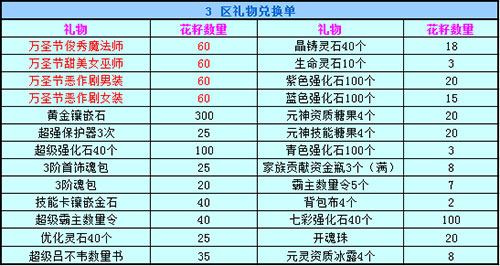 春秋Q传