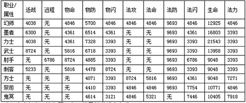 春秋Q传