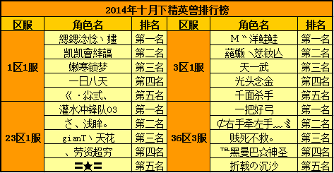 春秋Q传