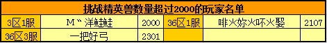 春秋Q传