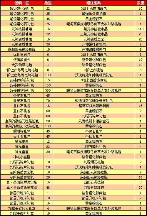春秋Q传