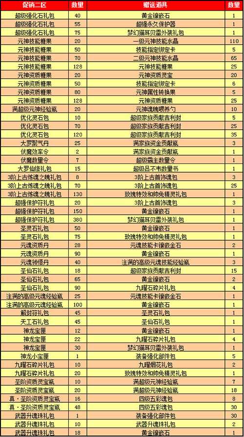 春秋Q传
