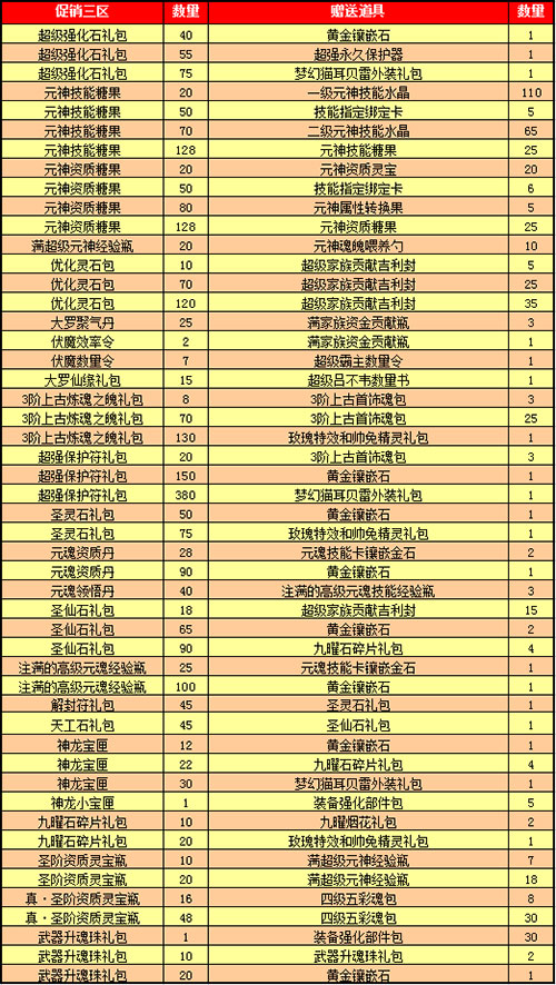 春秋Q传