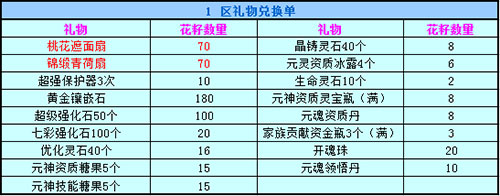 春秋Q传