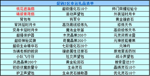 春秋Q传
