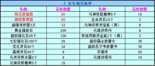 春秋Q传
