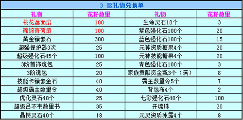 春秋Q传