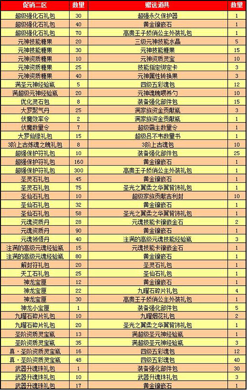 春秋Q传