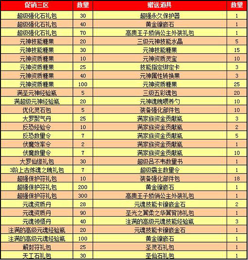 春秋Q传