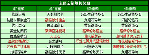 春秋Q传