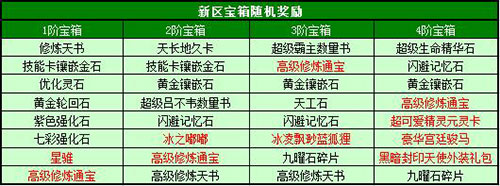 春秋Q传
