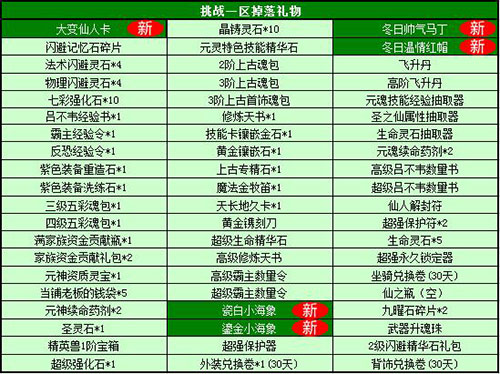 春秋Q传