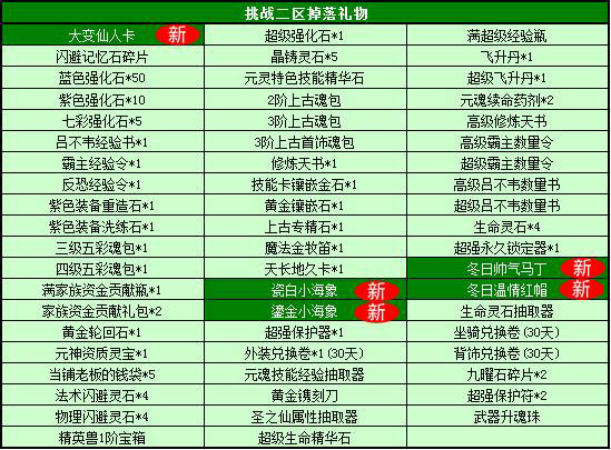 春秋Q传