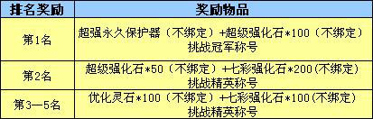春秋Q传