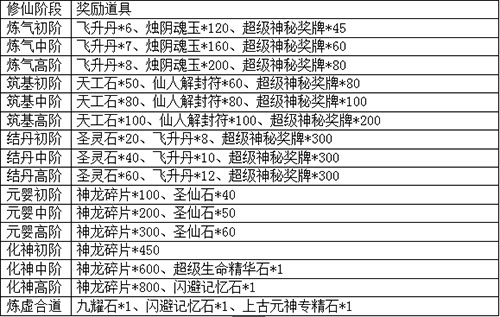 春秋Q传