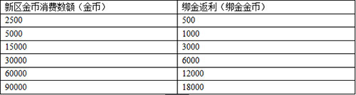 春秋Q传