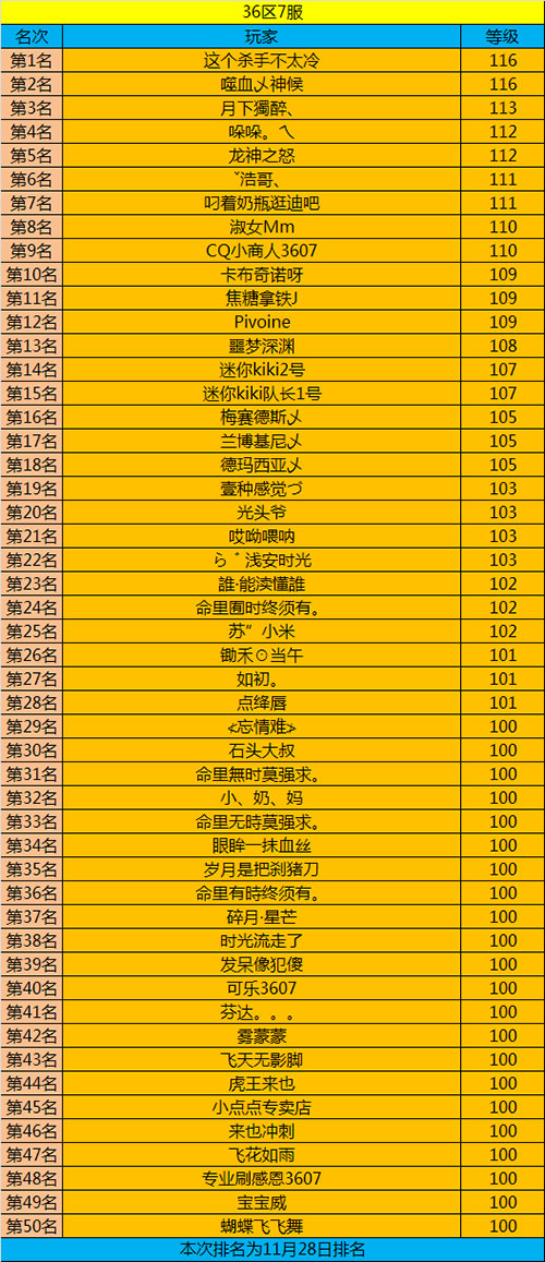 春秋Q传