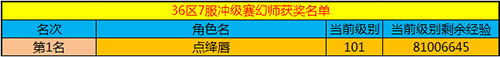 春秋Q传