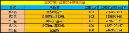 春秋Q传