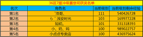 春秋Q传