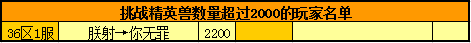 春秋Q传