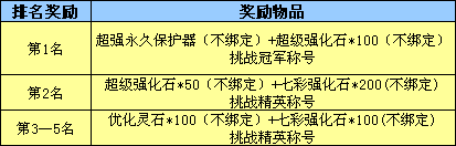 春秋Q传