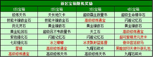 春秋Q传