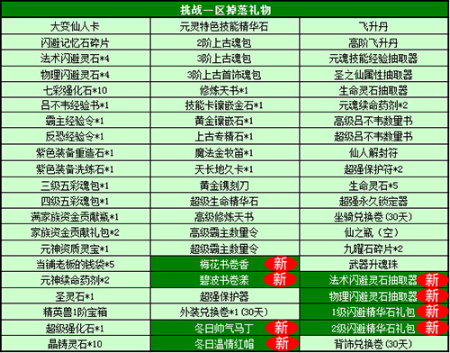 春秋Q传