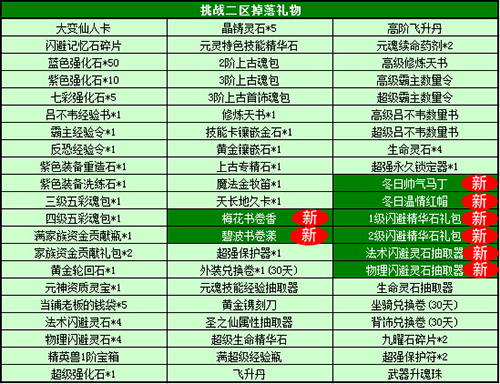 春秋Q传